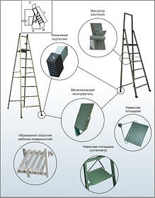 Драбина склопластикова ізоляційна ССО-1,5