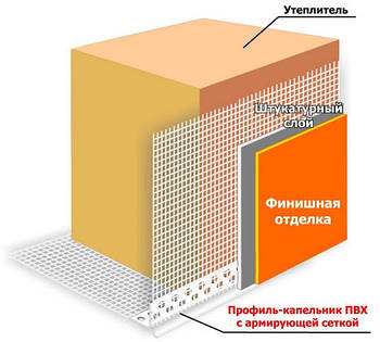 Материалы для утепления фасадов