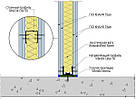 Монтаж звукоизоляционных перегородок из гипсокартона Knauf W112 Titan - 100мм, фото 2