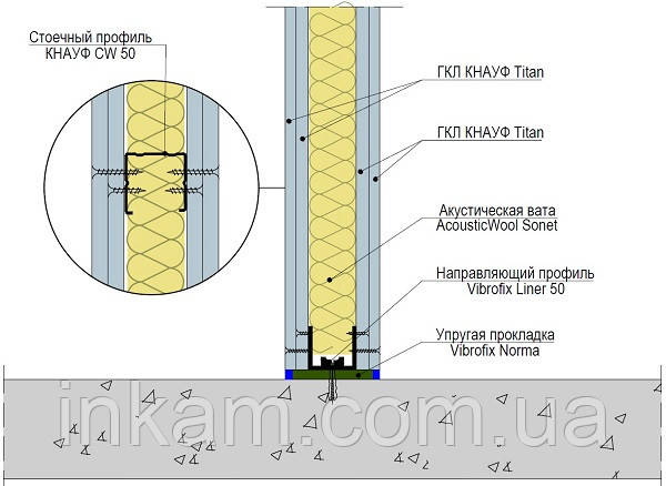 Звукоізоляційні перегородки Knauf W112 Titan - 125мм