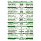 Набір крапель Квітів Баха (GUNA, Італія). 40 одиниць (38 + 2 в подарунок). Флакон, скло. 10 мл, фото 5