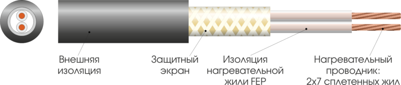 Нагрівальний кабель в стяжку Extherm ETC ECO, фото 6