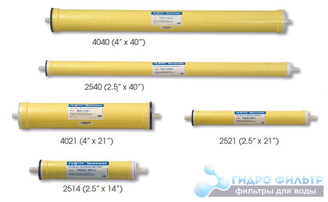 види промислових мембран зворотного осмосу