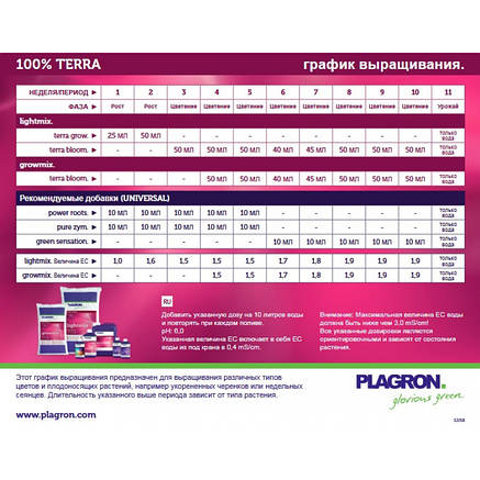 Набір добрив для грунту Plagron Terra Grow + Bloom по 5л, фото 3