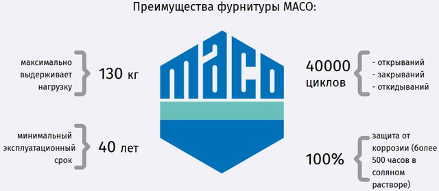 фурнитура maco