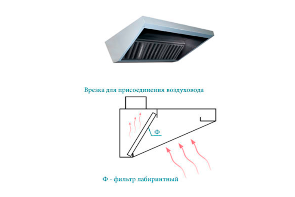 Вытяжной зонт пристенный 700 мм. - фото 4 - id-p1291842082