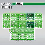Зовнішній фільтр JBL CristalProfi e1502 greenline для акваріумів 200-700 літрів, фото 5