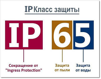 Ступінь вологозахисту IP Що це?