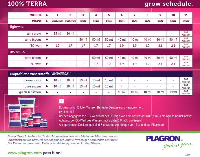 Набор удобрений для почвы Plagron Terra Grow + Terra Bloom по 1л - фото 2 - id-p1298997849