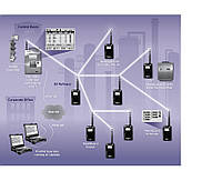 Аккумуляторный беспроводной газоанализатора Honeywell RAE Systems MeshGuard аналізатор детектор измеритель