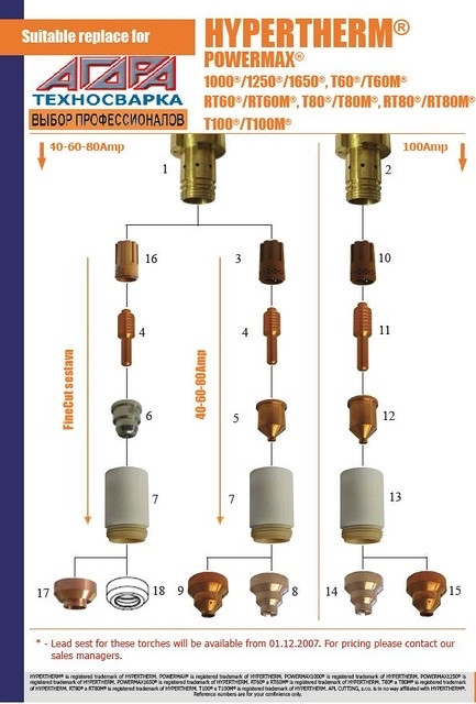 120932 Сопло/Nozzle 40 А для Plasmatherm Powermax 1250 Plasmatherm Powermax 1650 - фото 3 - id-p3149785