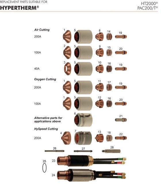 220237 Сопло/Nozzle 200 А для Plasmatherm HT 2000 HySpeed - фото 2 - id-p5744672
