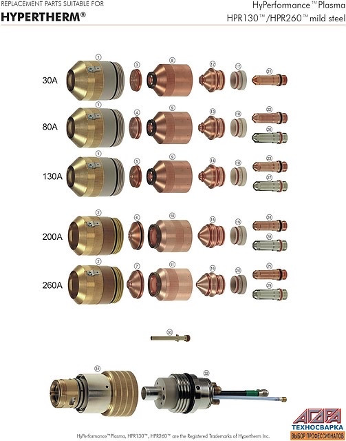 220552 Электрод/Electrode 50A для Plasmatherm HPR 130/260 - фото 2 - id-p4626519