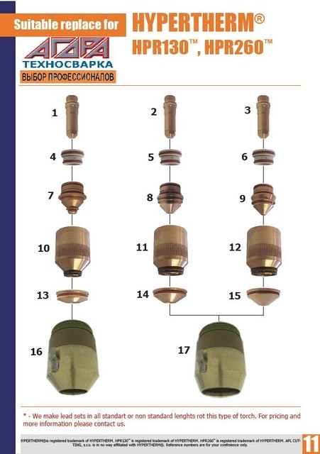 220354 Сопло/Nozzle 200 А для Plasmatherm HPR 130 Plasmatherm HPR 260 - фото 3 - id-p5470939