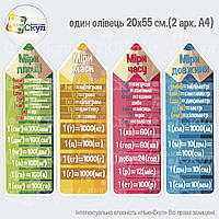 Одиниці вимірювання на олівцях