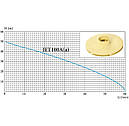 Поверхневий відцентровий самовсмоктуючий насос Wisla JET100A(a) 1.1 кВт, фото 5