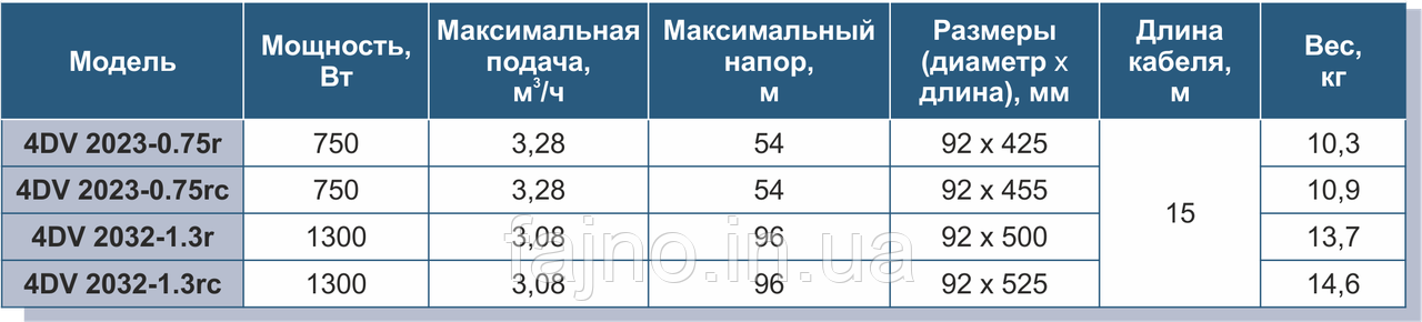 Насос погружной скважинный вихревой Vitals aqua 4DV 2032-1.3rc ( 1,3 кВт., 51 л/мин) - фото 4 - id-p184674601