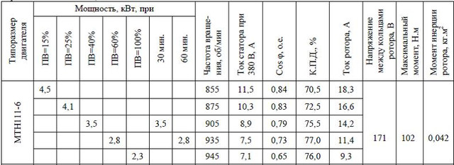 Електродвигун ДMTF111-6