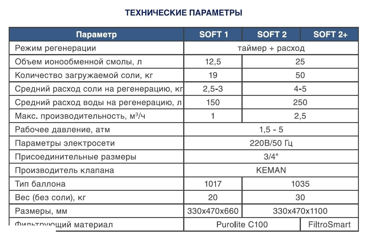 Система умягчения и обезжелезивания воды NW-SOFT-2+ 2.5м3/час - фото 2 - id-p1015738073