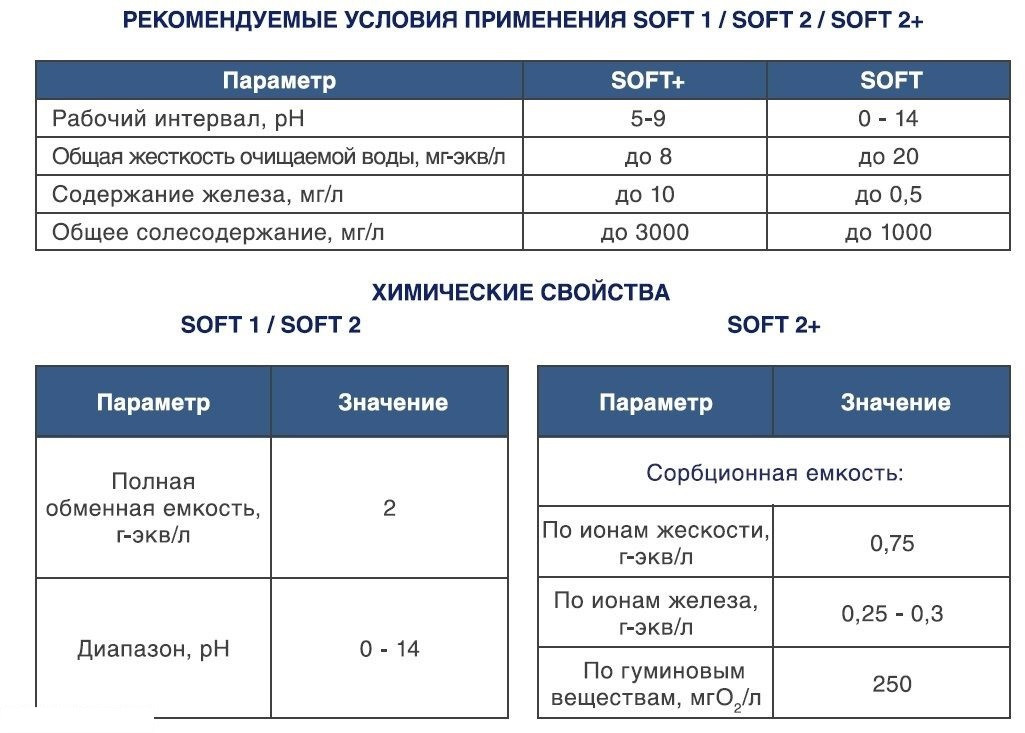 Система умягчения и обезжелезивания воды NW-SOFT-2+ 2.5м3/час - фото 3 - id-p1015738073