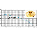 Поверхневий відцентровий самовсмоктуючий насос Lider JSW150 1.5 кВт мідна обмотка, фото 4