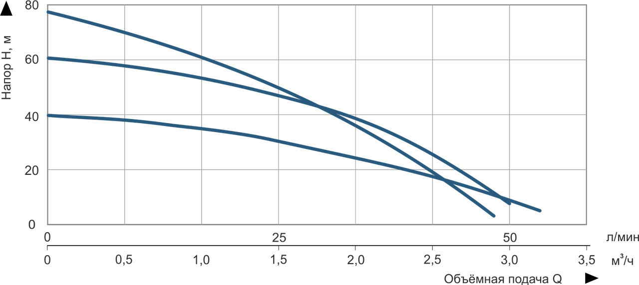 Насос погружной скважинный центробежный Vitals aqua 3-20DCo 1647-1.0r ( 1 кВт., 48 л/мин) - фото 2 - id-p184810617