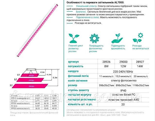 Фитолампа Feron AL7000 линейный светодиодный светильник для растений 8W 60см - фото 2 - id-p1057621008