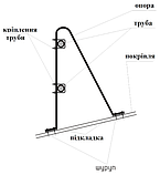 Покрівельна огорожа з трубами, фото 8