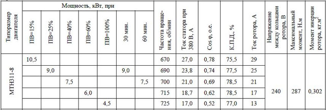 мтн311-8 характеристики