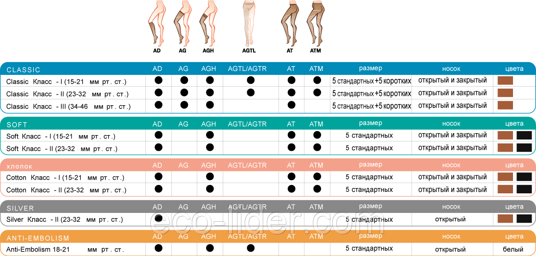 Колготки компрессионные Medicale Soft 2 класс компрессии (23-32мм) - фото 3 - id-p184771992