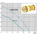 Поверхневий моноблочний багатоступінчастий насос Lider MH1300 1.3 кВт мідна обмотка, фото 7