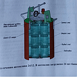 Автоклав побутової гвинтової для домашнього консервування ЧЕ-32 синій на 32 банки Автоклави побутові 40 л, фото 4