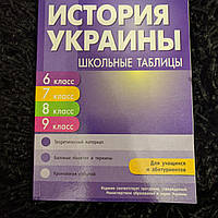 История Украины школьные таблицы 6,7,8,9 классы для учащихся и абитуриентов