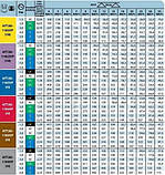 Розпилювач щілинний TeeJet AITTJ60 11003VP, фото 4