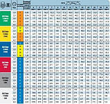 Розпилювач щілинний TeeJet DGTJ60 11004VS, фото 3