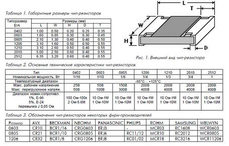 Резистор smd 1206 (чип) 13 Ом (10 шт.), фото 2