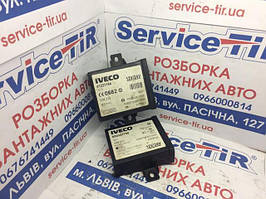 Блоки управління