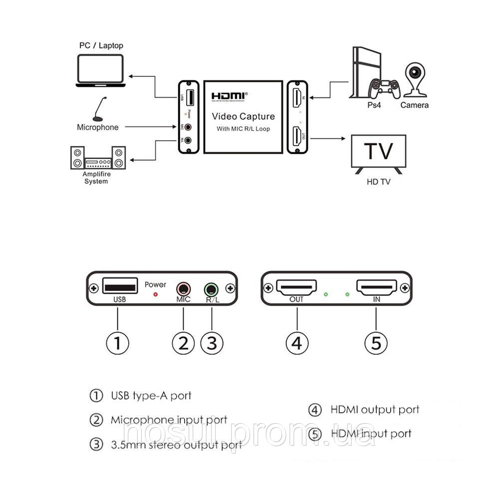 Rullz 4K USB 3.0 лучшая бюджетная карта видеозахвата для стрима !!! + запись с микрофона 3,5 мм !! (YouTube, T - фото 2 - id-p1211634971