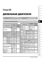 Книга на Kia Venga і Hyundai ix20 з 2009 року (Кіа Венга / Хюндай Аікс 20) Підручник з ремонту Моноліт, фото 6