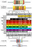 Набір резисторів 600 шт. 0.25 Вт (30 номіналів по 20 шт.), фото 3