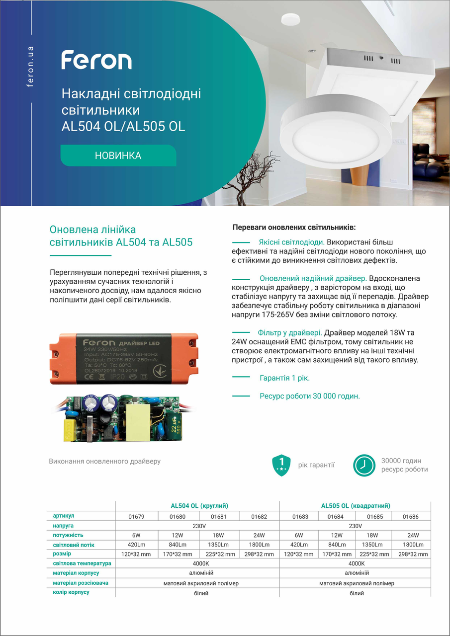 Светильник накладной Feron AL505 18W 4000К светодиодный (LED панель ...