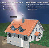 Послуга монтажу систем блискавкозахисту