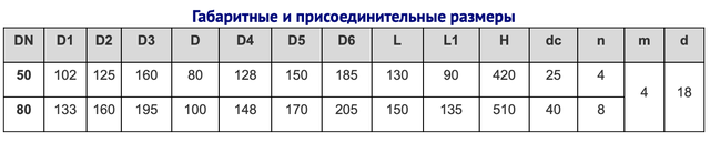 Розміри полноподъемного запобіжного клапана