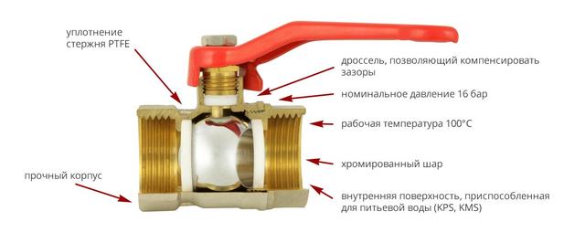 Шаровые краны Киев