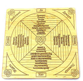 Таблиця любовної магії