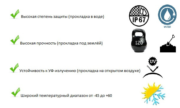 труба для подземной прокладки кабеля