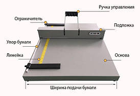 Бігальний верстат ручний ударного типу. A3 max 450 мм