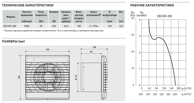 Бытовой осевой вентилятор Soler & Palau DECOR-200  (230V-50) технічні характеристики