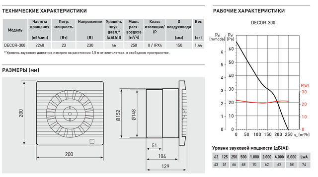 Бытовой осевой вентилятор Soler & Palau DECOR-300  (230V-50) технічні характеристики