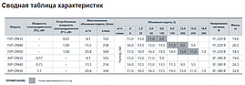 Циркуляційний насос "Sprut" 3VP-DN50, фото 4